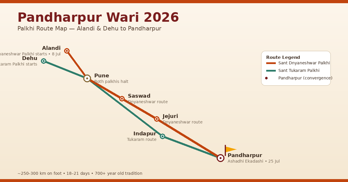 Ashadhi Ekadashi 2026